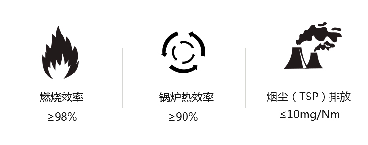 環(huán)保指標(biāo)
